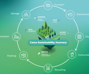 Sustainability: Its essential to look at the bigger picture