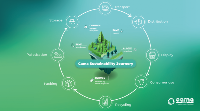 Sustainability: Its essential to look at the bigger picture