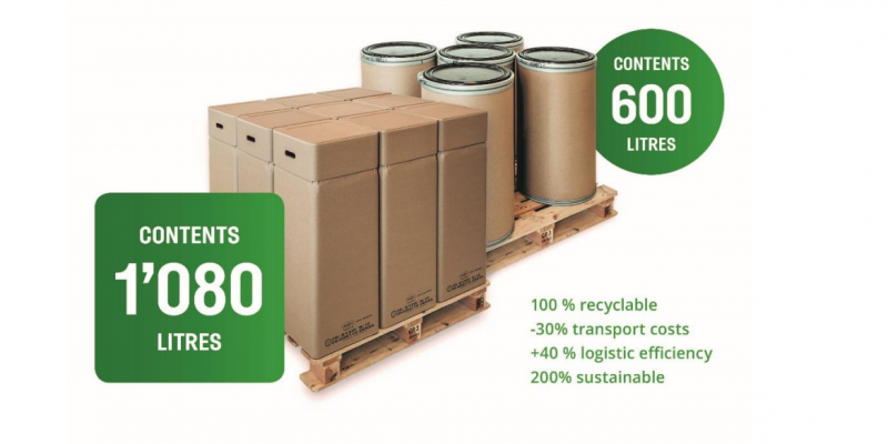 ECO DRUM – SAFE KRAFTLINER PACKAGING FOR DANGEROUS GOODS