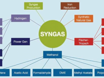 Is plasma gasification the solution for plastics and all waste?