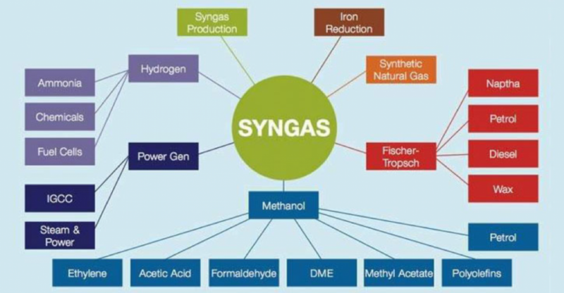 Is plasma gasification the solution for plastics and all waste?