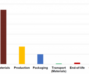 Vinfoil Carbon Compensated Project Finalized