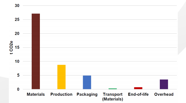 Vinfoil Carbon Compensated Project Finalized