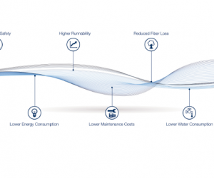 Voith successfully executes start-up of five BlueLine OCC stock preparation lines for Nine Dragons Paper