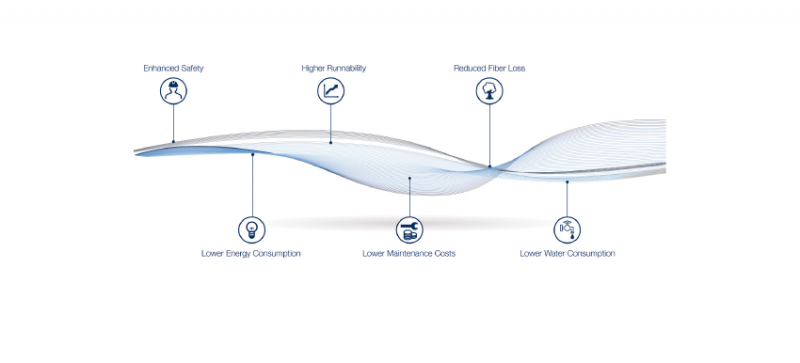 Voith successfully executes start-up of five BlueLine OCC stock preparation lines for Nine Dragons Paper