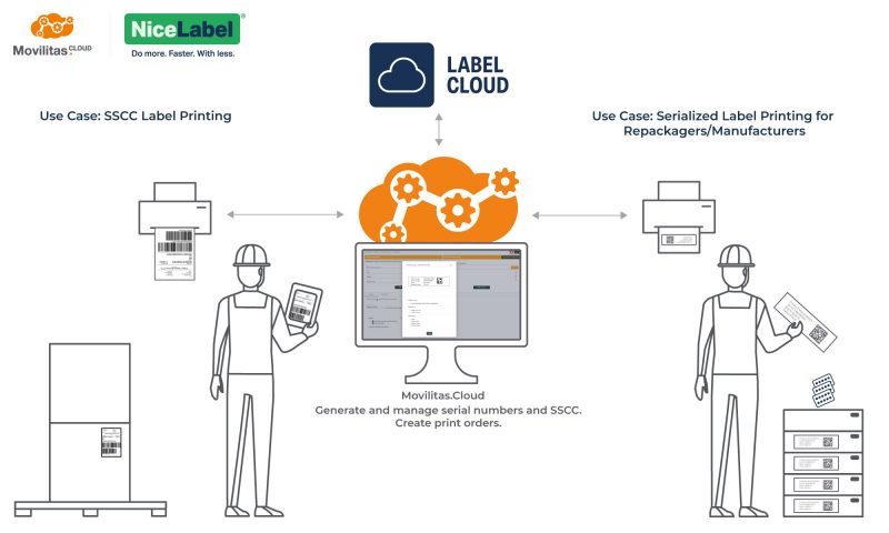 Movilitas today announced the integration of its Movilitas.Cloud with NiceLabel’s cloud-based label printing solution to simplify serialized label printing for highly regulated industries