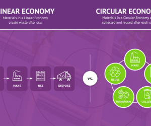 Less than a quarter of UK adults confidently understand the term ‘circular economy’