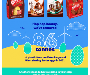Packaging Sustainability Improved by Reducing Plastic in Easter Eggs
