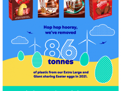 Packaging Sustainability Improved by Reducing Plastic in Easter Eggs