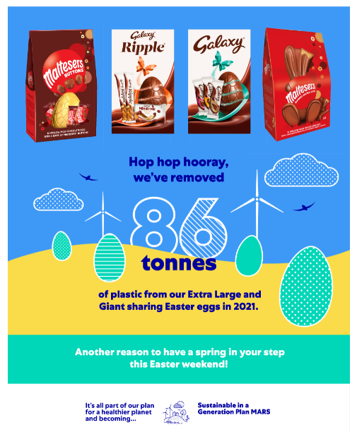 Packaging Sustainability Improved by Reducing Plastic in Easter Eggs
