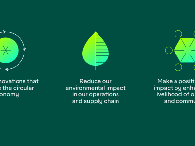 Avery Dennison sets ambition to be Net-Zero on Carbon Emissions by 2050