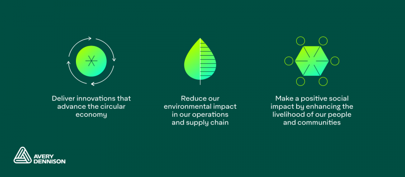 Avery Dennison sets ambition to be Net-Zero on Carbon Emissions by 2050