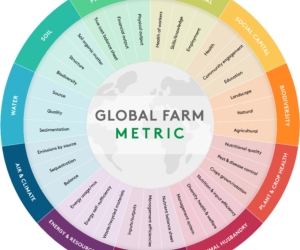 Regenerative farming model based on the Sustainability Flower
