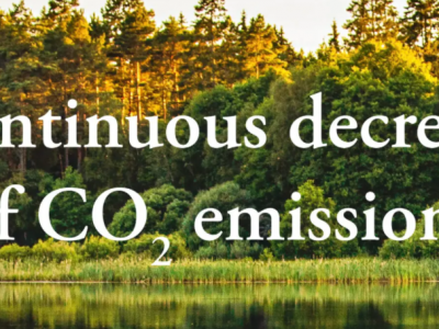Continuous decrease of CO2 emissions