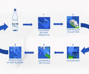 CCL Label wins German Packaging Award for EcoStretch™
