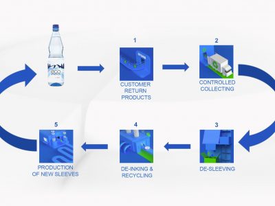 CCL Label wins German Packaging Award for EcoStretch™