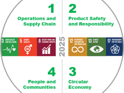 Siegwerk launches new sustainable business agenda HorizonNOW