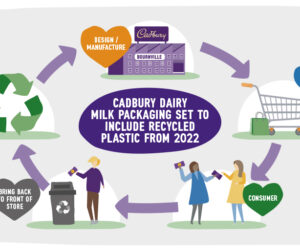 Mondelēz International Announces UK Cadbury Dairy Milk Packaging Set to be Made with Recycled Plastic