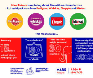 Mars Petcare UK set to remove 180 tonnes of plastic from multipacks of pet food