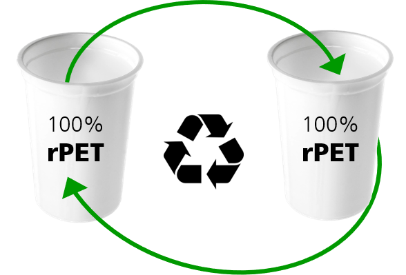 Heat resistant and fully recyclable: white rPET100 packaging for dairy, hot drinks and ready meals