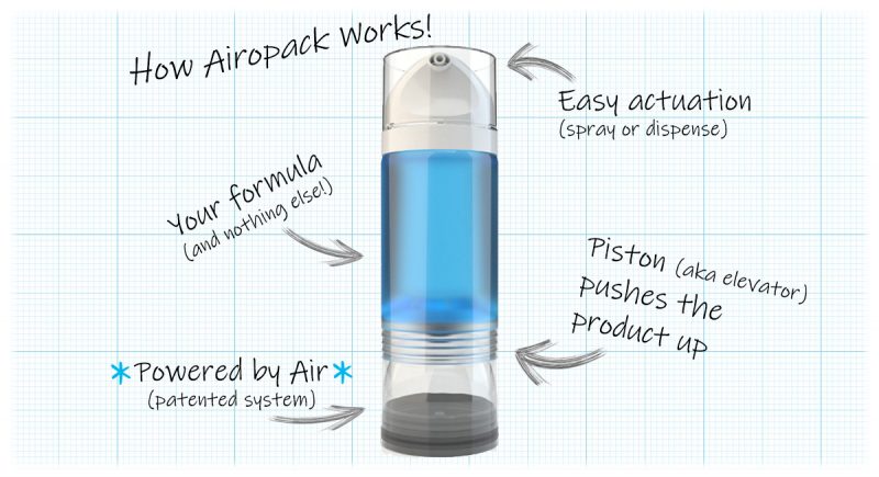 Airopack launches world’s first air-pressurized dispenser made of recycled PET