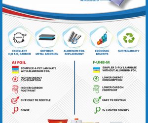 Expanding & Innovating: UFlex Commissions BOPET Films Plant in Nigeria; Reveals Innovative Array of Products & Solutions in July-Sept 2021