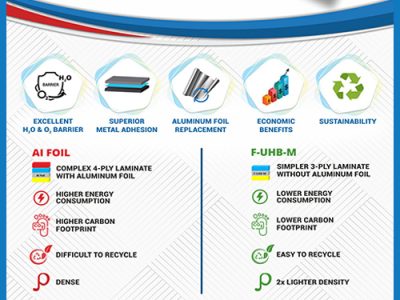 Expanding & Innovating: UFlex Commissions BOPET Films Plant in Nigeria; Reveals Innovative Array of Products & Solutions in July-Sept 2021