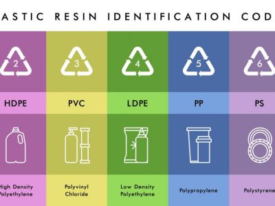 Novel technology will help to win the war on plastic waste