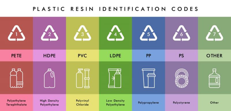 Novel technology will help to win the war on plastic waste