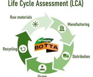 Simplified LCA Calculator available for free with BOTTA Packaging