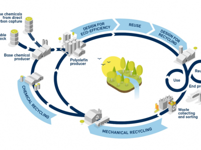 Borealis acquires minority stake in UK-based sustainable packaging innovator Bockatech lm