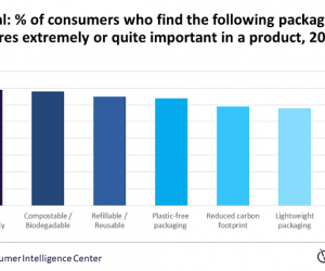 GlobalData’s breakdown of key packaging materials environmental benefits and challenges