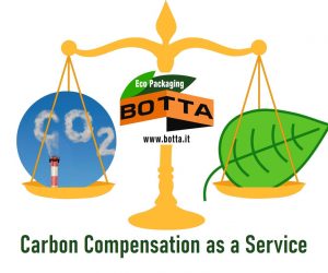 Carbon Compensation As A Service for Packaging