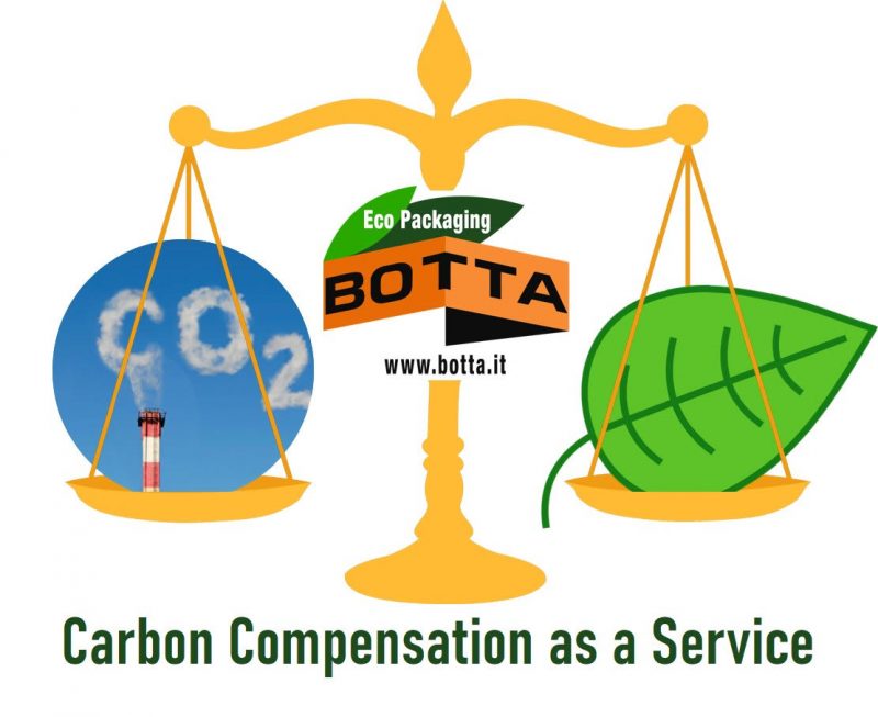 Carbon Compensation As A Service for Packaging