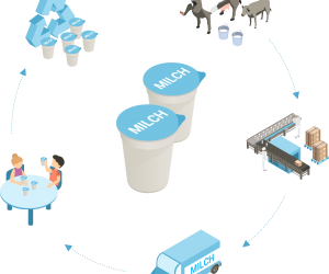WorldStar Award 2022 for school milk packaging made from 100% rPET