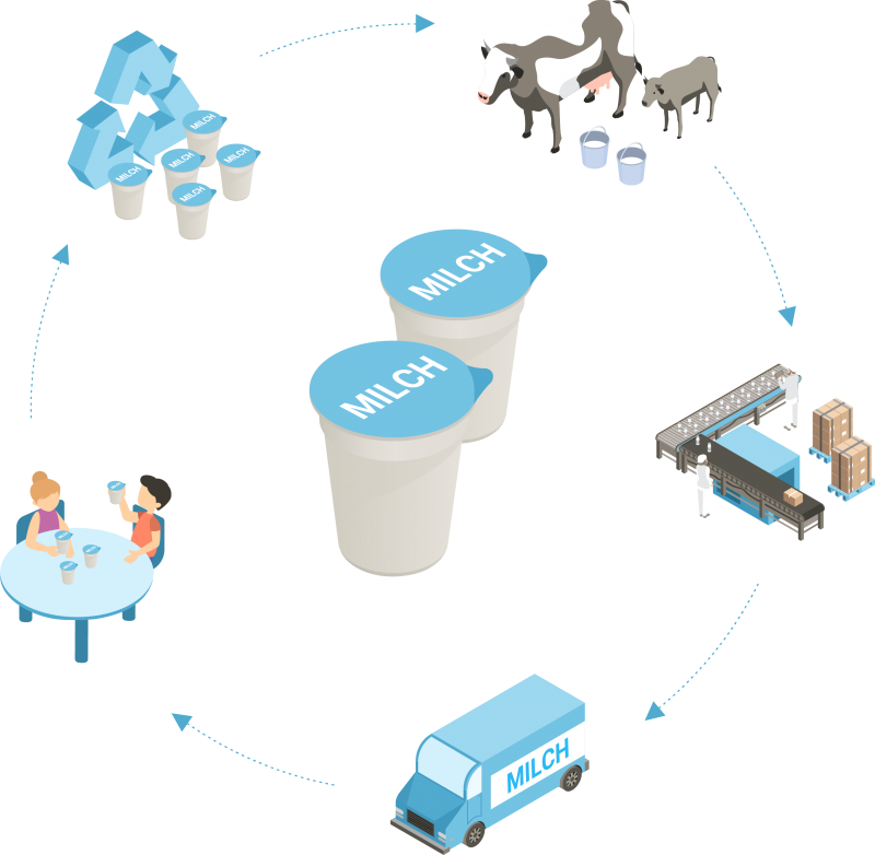 WorldStar Award 2022 for school milk packaging made from 100% rPET