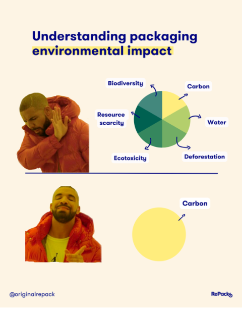 Why assessing environmental impact only through carbon is misleading
