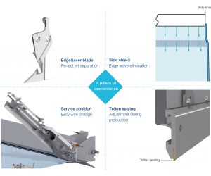 Voith’s new edge trim concept EdgeSaver achieves significant savings in valuable virgin fibers
