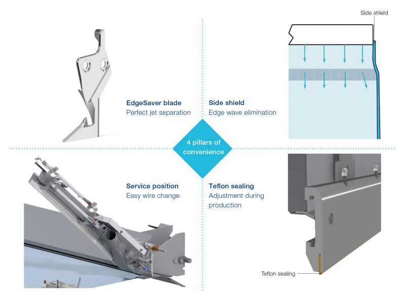 Voith’s new edge trim concept EdgeSaver achieves significant savings in valuable virgin fibers