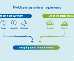 CEFLEX awarded UK Research and Innovation funding for flexible packaging design testing programme