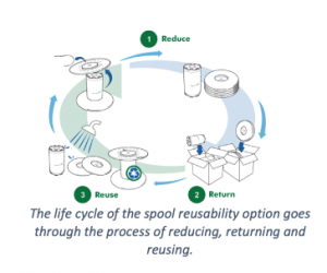 Fresh-Lock at SPC Impact to Spotlight Sustainability Solutions 