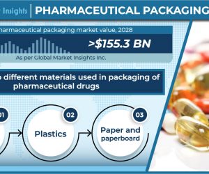 Sustainable pharmaceutical packaging becomes popular as plastic pollution rises