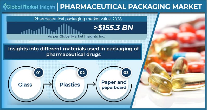 Sustainable pharmaceutical packaging becomes popular as plastic pollution rises