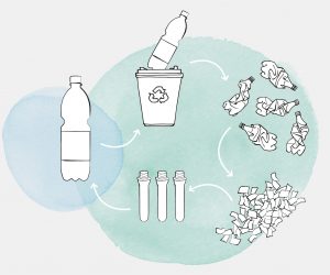 OUR PATH INTO YOUR FUTURE: KHS at drinktec