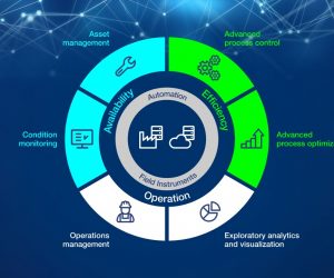 Voith and BTG present joint automation and digitalization portfolio