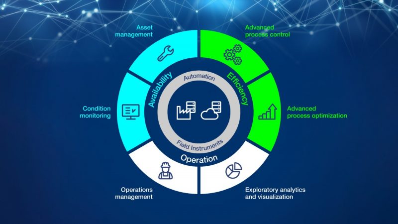 Voith and BTG present joint automation and digitalization portfolio