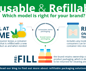Embracing Reusable and Refillable Packaging: Coding Solutions for Regulatory Compliance and Consumer Connection 