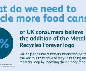 CANS HAVE LOWEST ENVIRONMENTAL IMPACT,’ SAYS UK CONSUMER RESEARCH