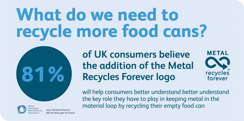 CANS HAVE LOWEST ENVIRONMENTAL IMPACT,’ SAYS UK CONSUMER RESEARCH