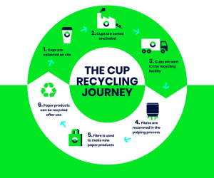 Support for The Cup Collective continues to grow in Brussels 